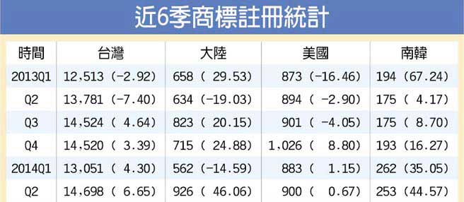 6(g)_(ti)̘(bio)y(tng)Ӌ(j)