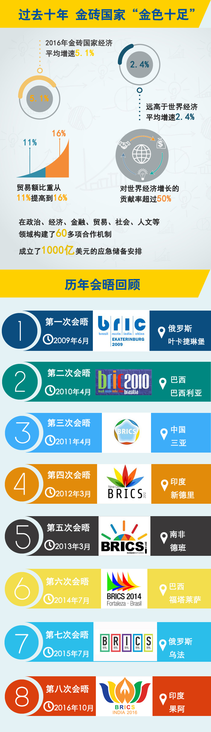 一圖看懂金磚廈門(mén)峰會(huì)