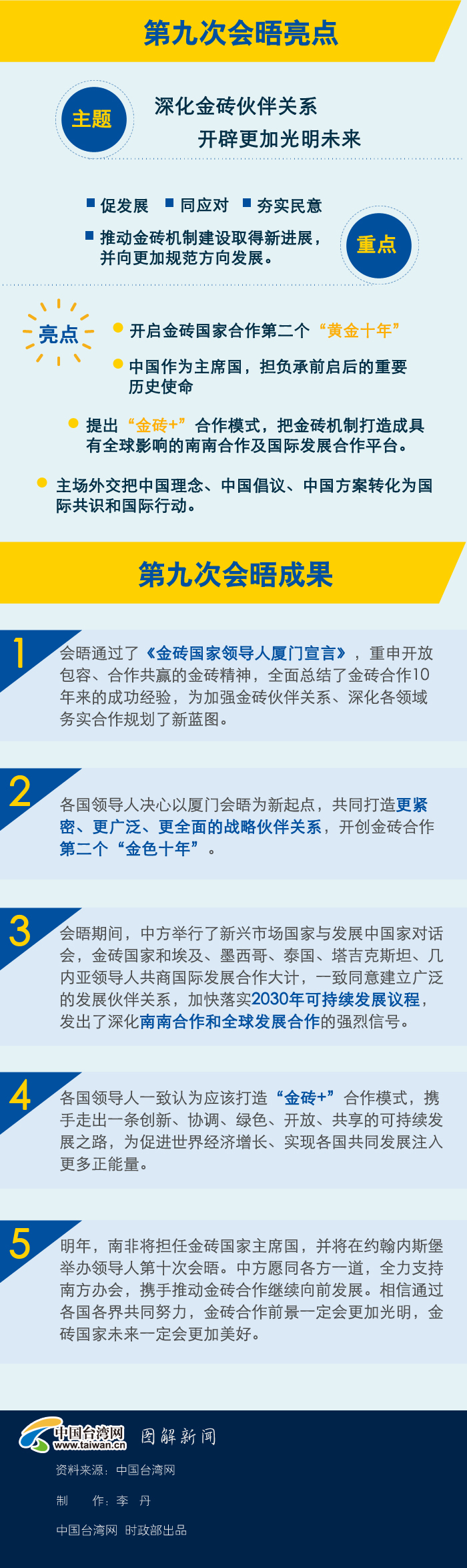 一圖看懂金磚廈門(mén)峰會(huì)
