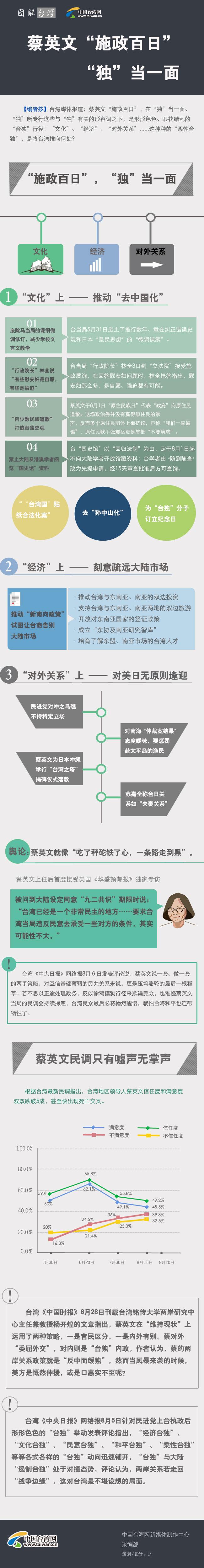 蔡英文“施政百日”“獨(dú)”當(dāng)一面