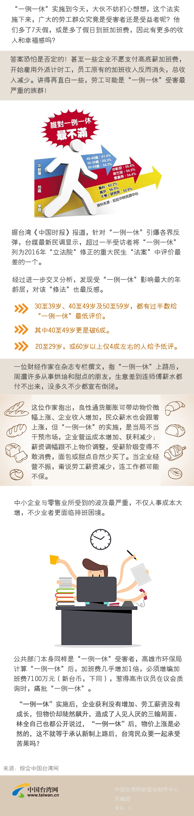 臺(tái)灣民眾不想多休假?一圖看懂“一例一休” 臺(tái)灣民眾不想多休假?一圖看懂“一例一休”