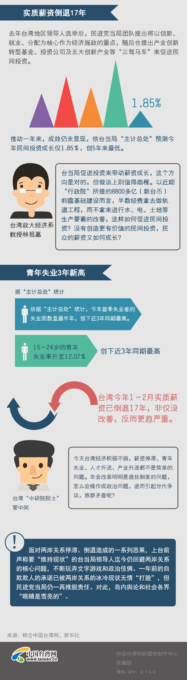 【圖解臺(tái)灣21】蔡英文就職一周年 拼經(jīng)濟(jì)交白卷 【圖解臺(tái)灣21】蔡英文就職一周年 拼經(jīng)濟(jì)交白卷
