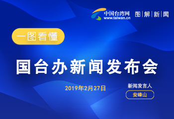 一圖看懂國臺辦新聞發(fā)布會