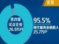 營(yíng)業(yè)稅改增值稅試點(diǎn)今起擴(kuò)大 新聞鏈接：營(yíng)改增為企業(yè)減負(fù)
