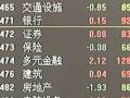 上市公司2013年半年報(bào)：近六成公司凈利潤(rùn)同比增長(zhǎng)