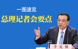 一圖速覽總理記者會(huì)要點(diǎn)