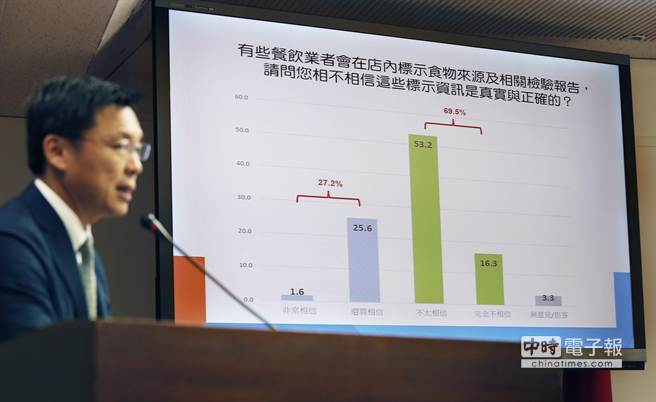 臺灣手搖茶農(nóng)藥風(fēng)暴 近7成民眾不相信業(yè)者(圖)