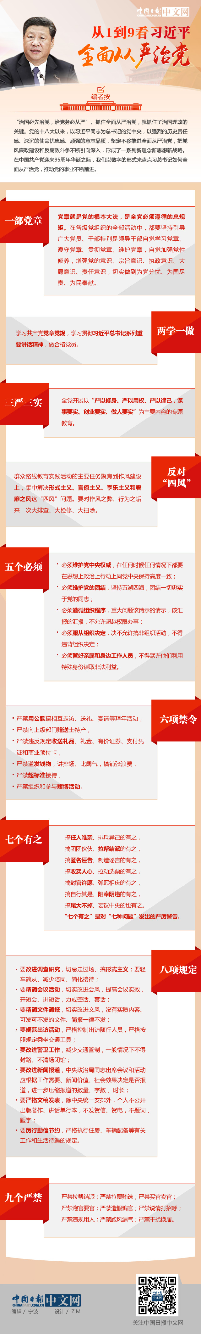 圖解：數(shù)說(shuō)習(xí)近平從嚴(yán)治黨