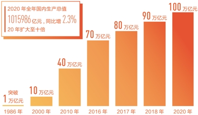 2.3%˲L(jng)·λ2020ô