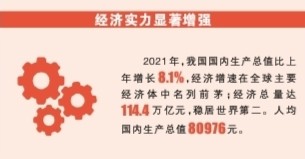 中國巨輪 行穩(wěn)致遠——數(shù)說“十四五”開局的喜人成績