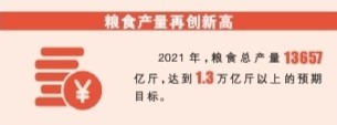 中國巨輪 行穩(wěn)致遠——數(shù)說“十四五”開局的喜人成績