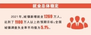 中國巨輪 行穩(wěn)致遠——數(shù)說“十四五”開局的喜人成績