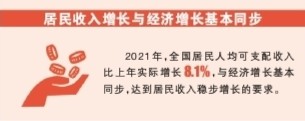 中國巨輪 行穩(wěn)致遠——數(shù)說“十四五”開局的喜人成績