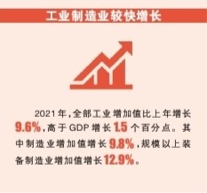 中國巨輪 行穩(wěn)致遠——數(shù)說“十四五”開局的喜人成績