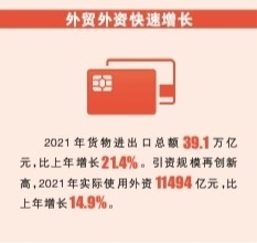 中國巨輪 行穩(wěn)致遠——數(shù)說“十四五”開局的喜人成績