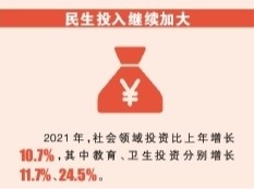 中國巨輪 行穩(wěn)致遠——數(shù)說“十四五”開局的喜人成績