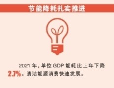 中國巨輪 行穩(wěn)致遠——數(shù)說“十四五”開局的喜人成績