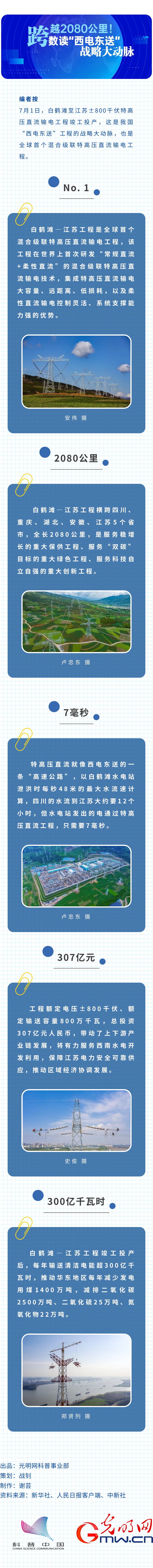?qng)D|Խ2080(sh)x늖|͡(zhn)Դ(dng)}