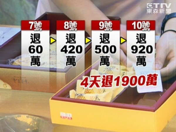 _ӛ؛~1900f}Ʒ헅sֻյһ430Ԫİl(f)Ʊ_ýD