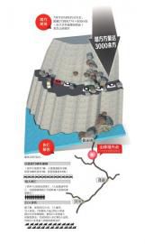 制圖楊仕成